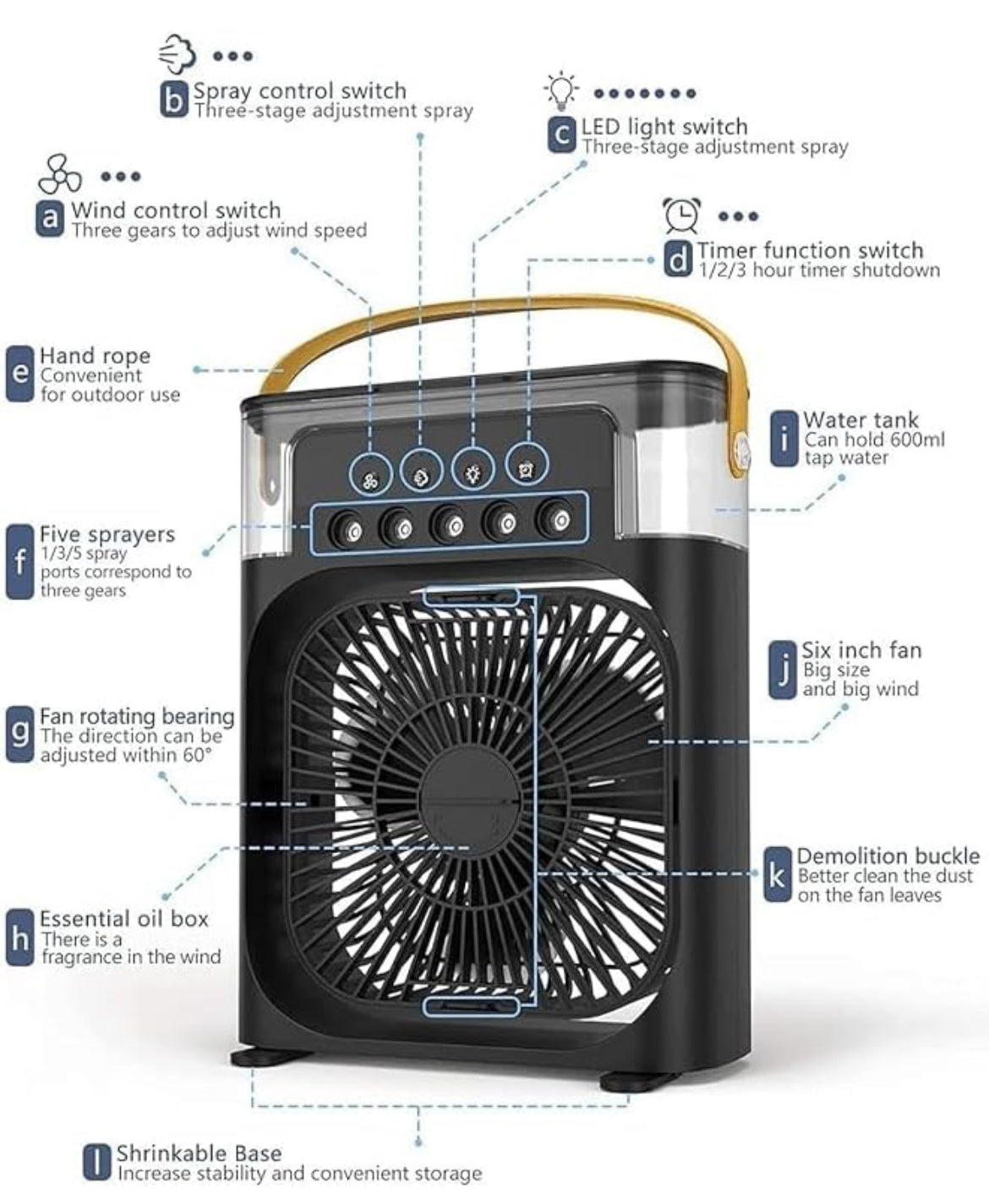 ZayloMart Portable Air Cooler Fan with Water Tank and USB Charging Mini Air Conditioner for Personal Cooling, Humidifier, and Air Purifier, Perfect for Home, Office, or Outdoor Use