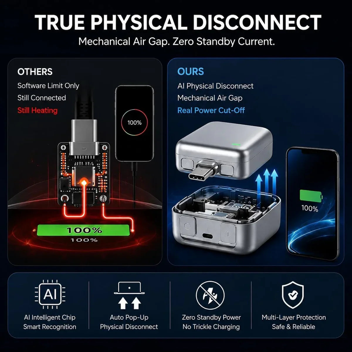 Autopop AI Charger ( 140W Fast Charging )