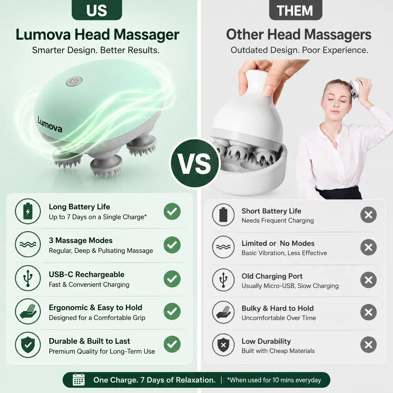 4-Heads Electric Scalp Massager